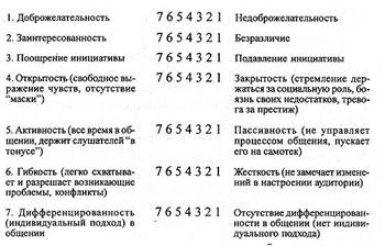 http://www.booksite.ru/fulltext/tes/ty2/psy/hol/ogy/22.jpg